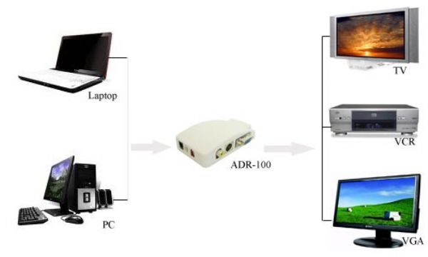 Vga To Video Converter